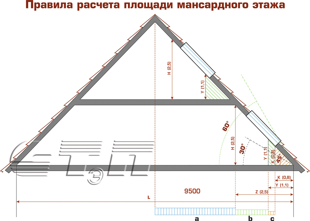 Мансардная площадь